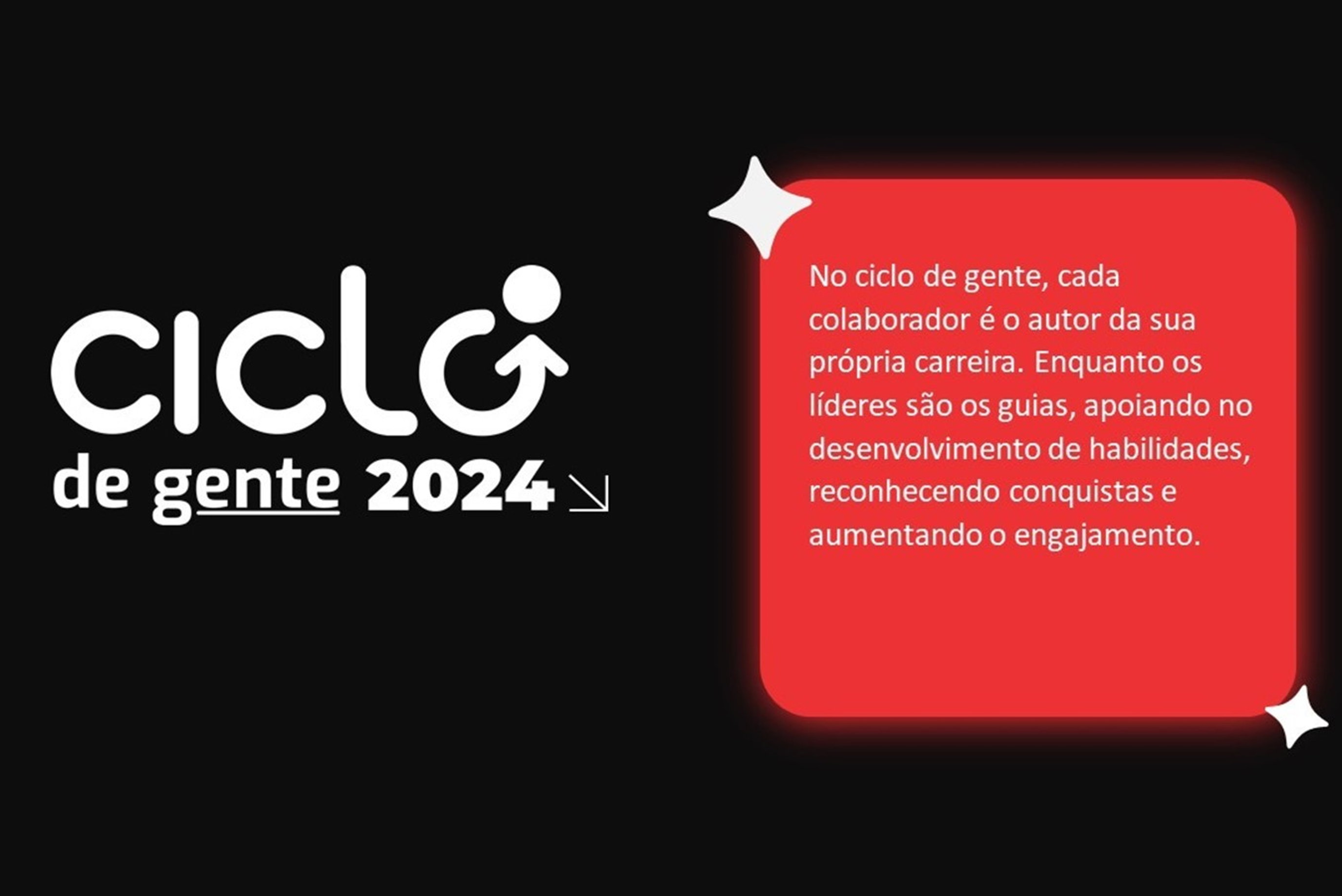 A imagem apresenta um fundo preto com elementos gráficos e textuais em destaque. No canto esquerdo, há o texto “ciclo de gente 2024” em letras brancas e estilizadas, com a palavra “ciclo” em maior destaque e uma seta branca apontando para baixo ao lado do número 2024. No canto direito superior, dentro de um balão de fala vermelho, há um texto em português na cor branca que diz: “No ciclo de gente, cada colaborador é o autor da sua própria carreira. Enquanto os líderes são os guias, apoiando no desenvolvimento de habilidades, reconhecendo conquistas e aumentando o engajamento.” No canto inferior direito da imagem aparece a palavra “.demarco” em letras minúsculas e brancas.